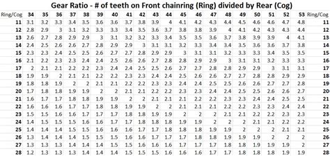 Toradh íomhá ar 3.73 Gear Ratio Speed Chart