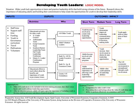 Image result for What Is a Logic Model