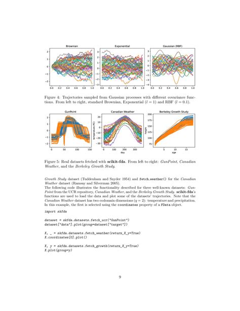 Image result for Python Functional Data Analysis