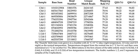 Image result for Data Alignment Report Sample