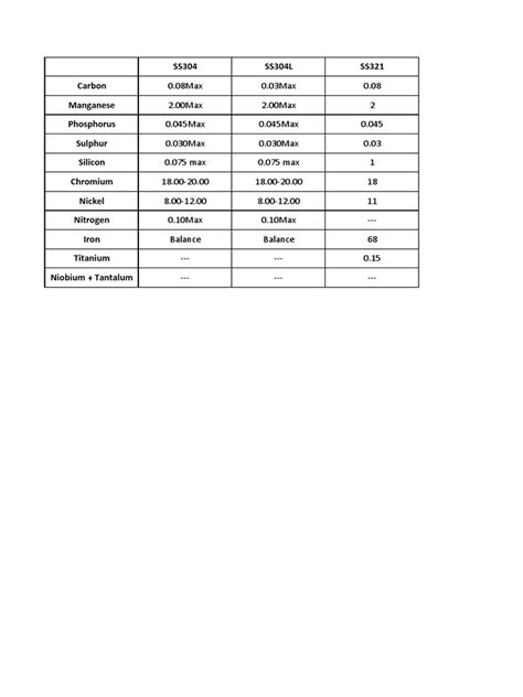 Image result for SS vs Site Class Tables