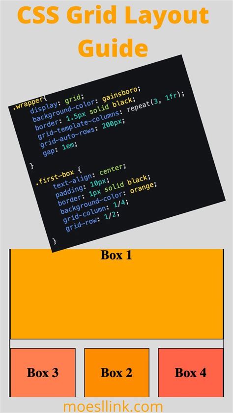 Image result for Grid CSS Gallery Layout