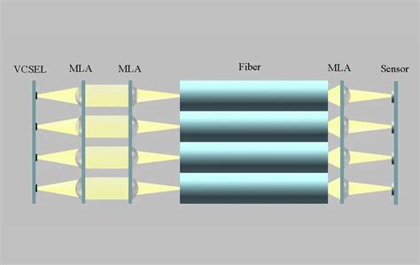 Double Face Microlens Array に対する画像結果