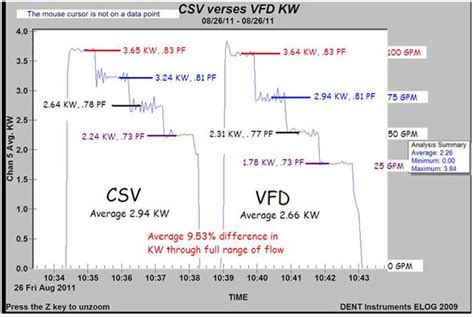 Afbeeldingsresultaten voor VFD Power Factor Formula