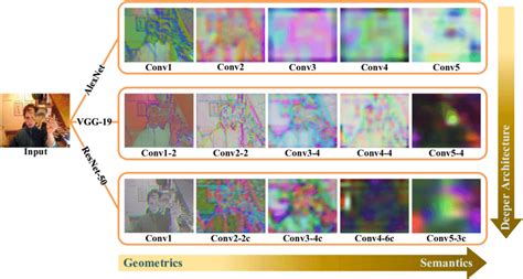 Image result for Deep Learning Feature Map Example