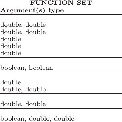 Image result for Strongly-Typed Programming Language