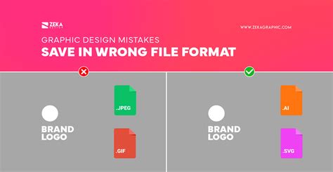 Wrong File Format UI に対する画像結果