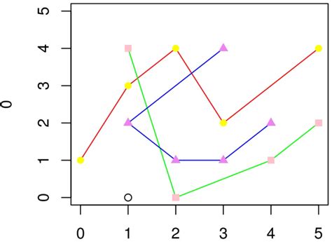 Colourful Line Graph に対する画像結果