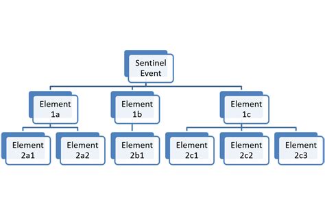 Image result for FTA Problem Solving
