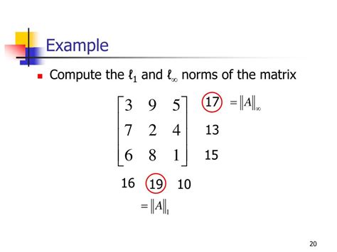 Image result for Solution Iterative