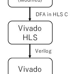 Image result for Regex Control Flow Diagram