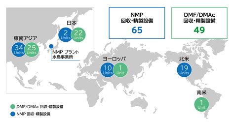 Toradh íomhá ar Solvent Recovery Plant Process