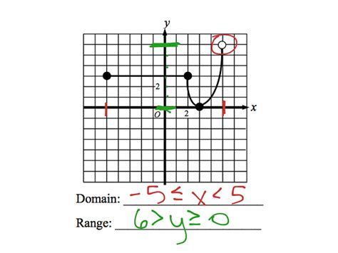 Domain and Range Graph Algebra 1 に対する画像結果