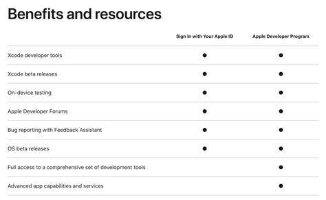Image result for iOS PC ISO Beta