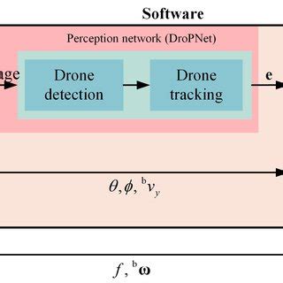 Perception Network Training Algorithm に対する画像結果