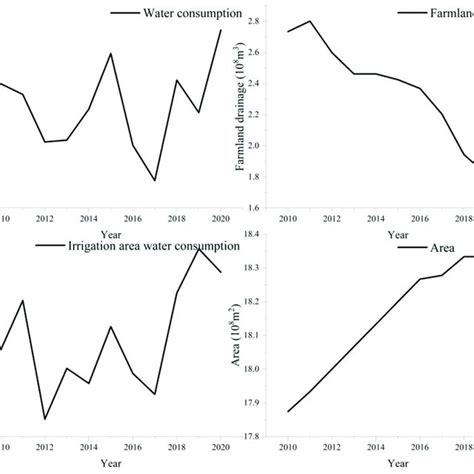 Image result for Visualization Data On Water Distribution
