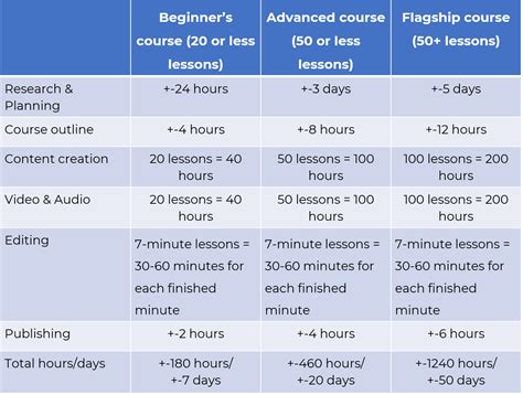 Image result for Be Course Logo