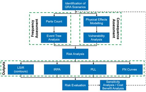 Afbeeldingsresultaten voor Probabilistic Risk Models
