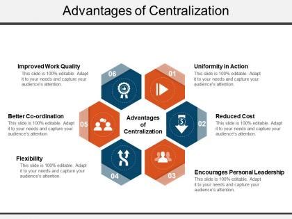 Toradh íomhá ar What Is Centralization