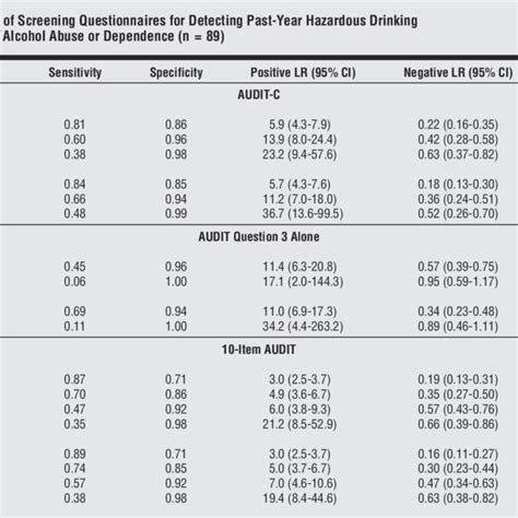 Image result for Audit Alcohol Screening Test PDF