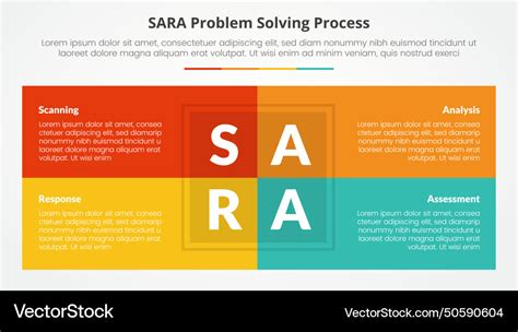 Toradh íomhá ar Hexigon Model for Problem Solving