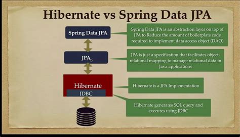 Java Spring Boot Course in Udemy に対する画像結果
