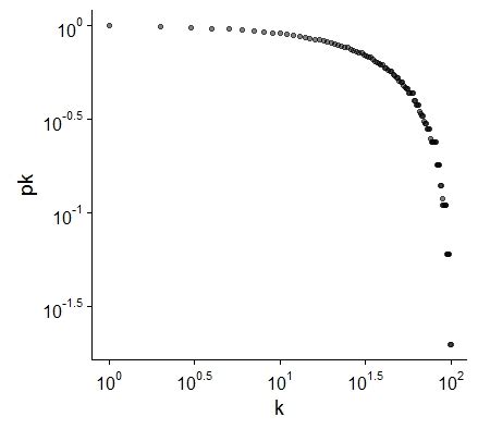 Log Probability に対する画像結果