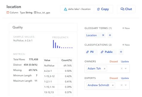 Image result for Data Catalog vs Data Dictionary