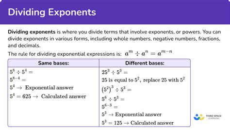 When Multiplying Exponents Rule に対する画像結果
