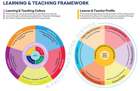 Learning Framework Meaning に対する画像結果