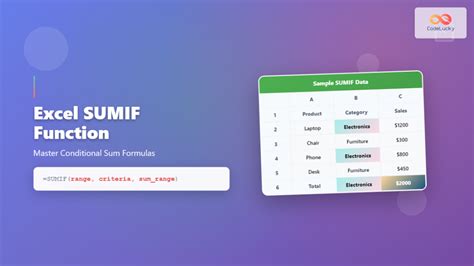 Image result for Using Sumif Excel