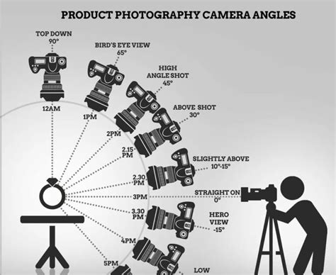 Image result for Open Frame Camera Angle