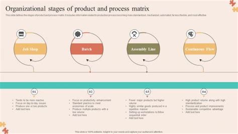 Image result for Process Flow Matrix