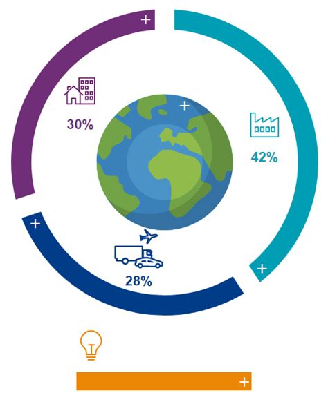 Image result for Shell Environmental Issues