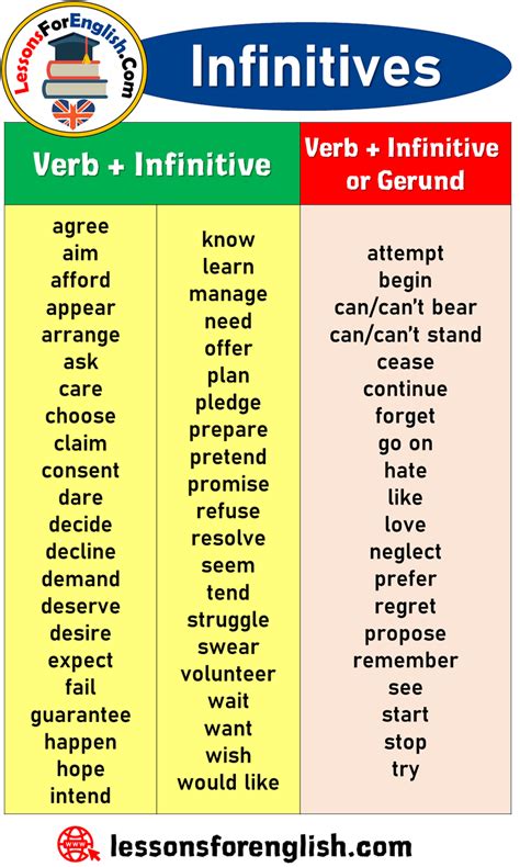 Infinitive Grammar Examples に対する画像結果