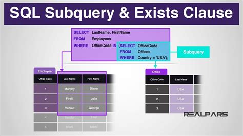 Image result for Subquery Syntax