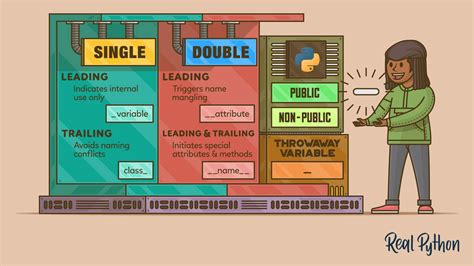 Image result for What Does Double Slash Mean in Python