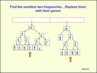 Image result for Huffman Coding Algorithm Using Greedy Algorithm