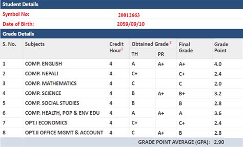 Image result for See Grade Sheet of 2081