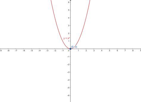 Explain Graph Y X 3 に対する画像結果