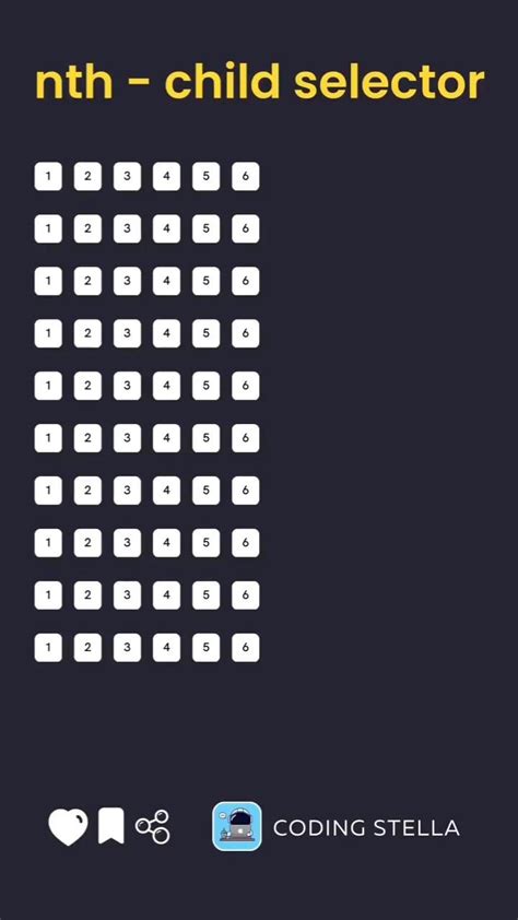 Image result for Nested Child Selector CSS