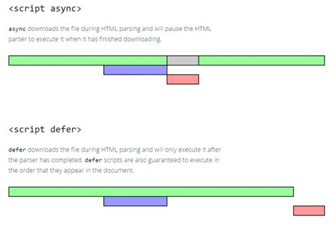 Afbeeldingsresultaten voor Script Async