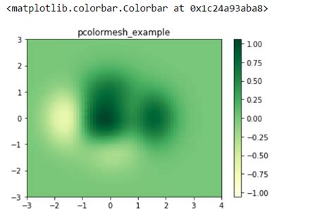 Toradh íomhá ar Mesh Matplotlib