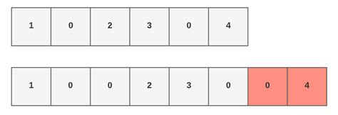 Toradh íomhá ar 50 Hard Programming Question On Arrays Using JavaScript
