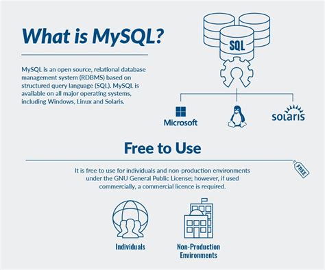 Image result for MySQL Wiki