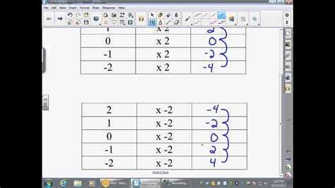 Image result for Multiplying Unlike Signs