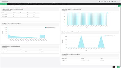 Network Activity に対する画像結果