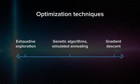 Toradh íomhá ar Model Optimization Machine Learning