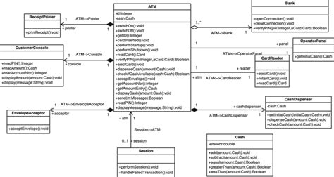 ATM Networking Class Diagram に対する画像結果