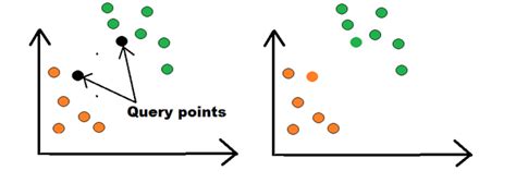 Toradh íomhá ar Computational Complexity in Machine Learning
